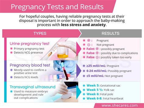 first or second blood test results